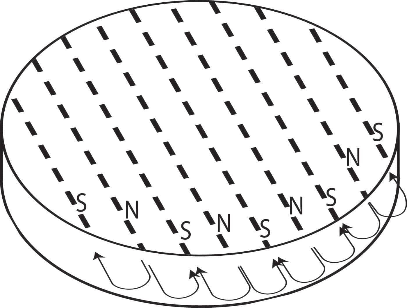 Multipole-Diagram